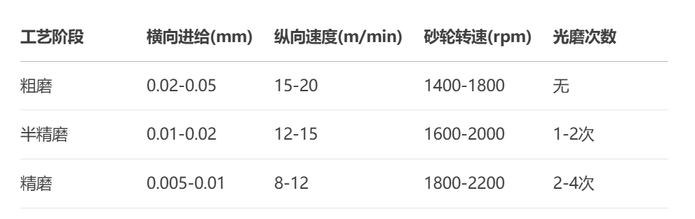 平面磨床參數設置 平面磨床參數設置
