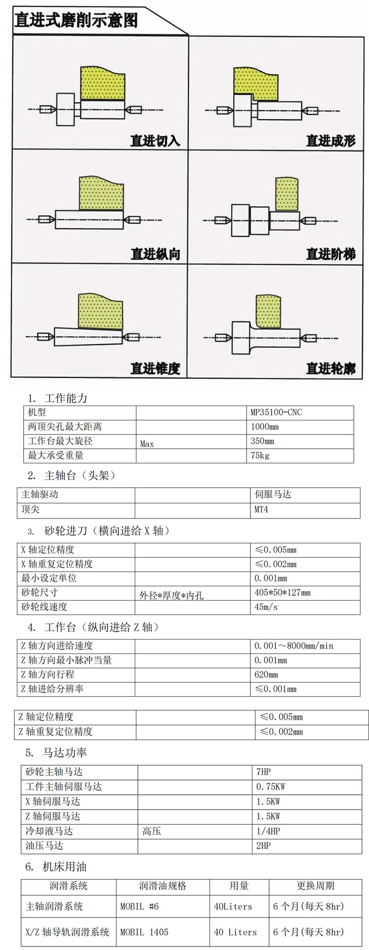 YASHIDA數控外圓磨床 YASHIDA數控外圓磨床