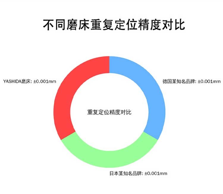 高精密無心外圓磨床 高精密無心外圓磨床